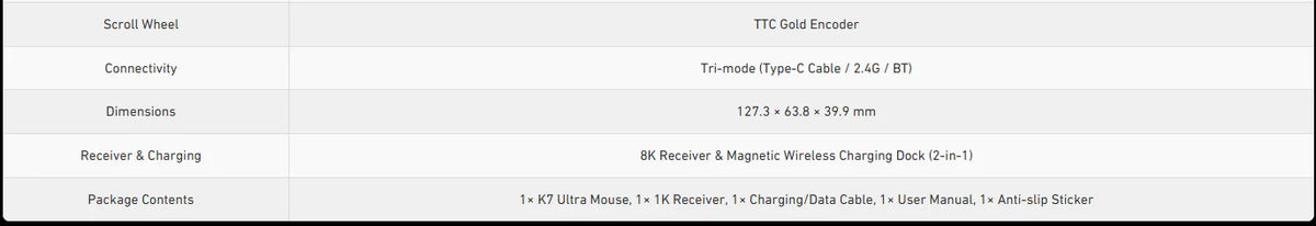 MCHOSE K7 Ultra Dual 8K Polling Rate Lightweight Magnetic Wireless Gaming Mouse PAW3950 Wireless Charging Dock Esports Office